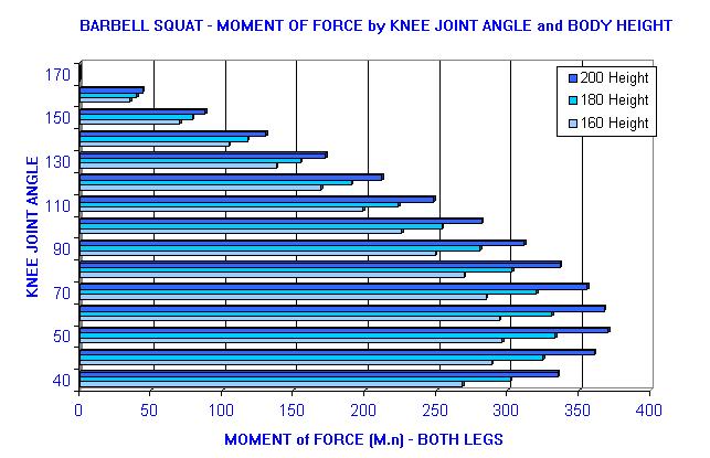 Free body diagram of the barbell squat